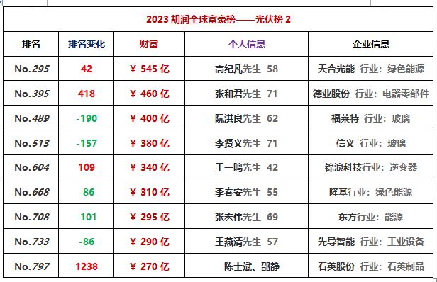 2121年富豪榜_明星富豪榜排名_2023年明星富豪排行榜