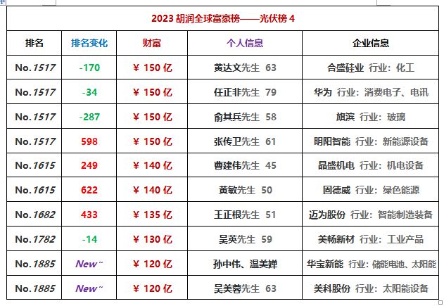 2121年富豪榜_明星富豪榜排名_2023年明星富豪排行榜