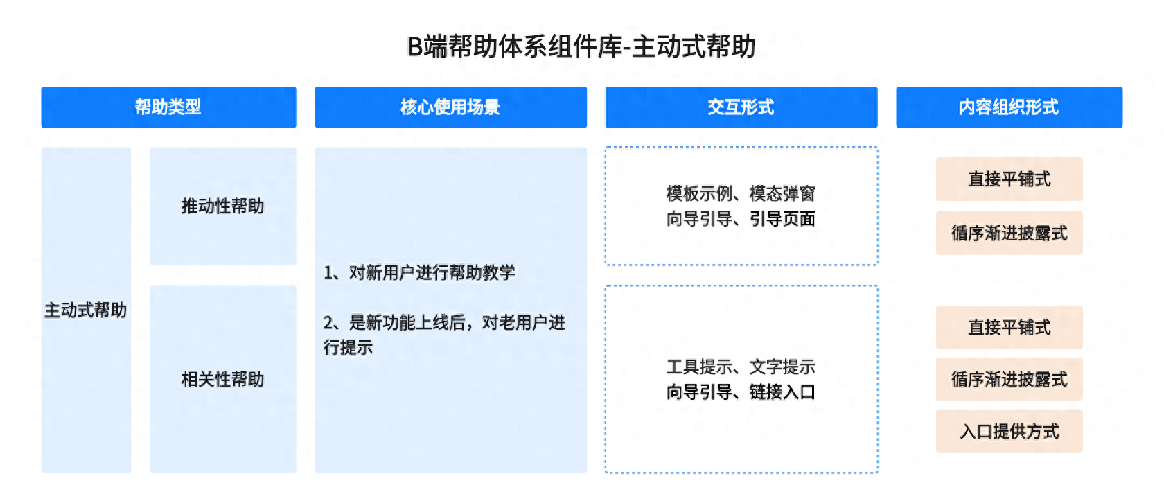 工程控制基础答案田作华_工程控制课后答案杨叔子_过程控制工程第3版答案