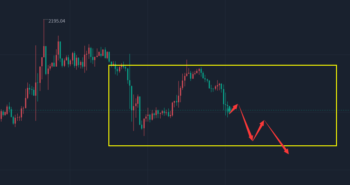 金胜；3.14黄金夜间操作思路，套单者或将引来春天！