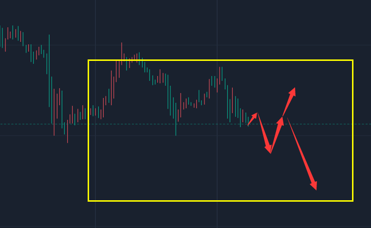 金胜；3.16周末黄金操作思路，下周或将引来春天！