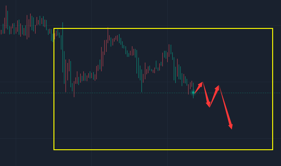 金胜；3.18周一早间黄金思路，震荡中看新低！