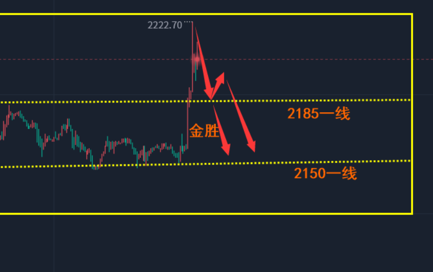 金胜；3.21金银疯狂上涨刷新高点，持空比例过高导致！