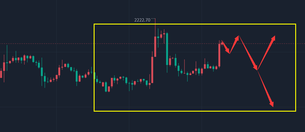 金胜：3.26金银油晚间操作思路，做好高位持久战！