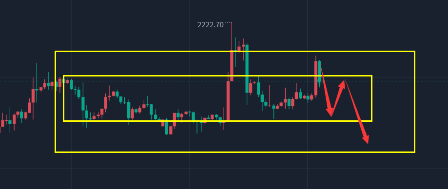 金胜：3.27金银晚间操作思路，做好高位持久战！