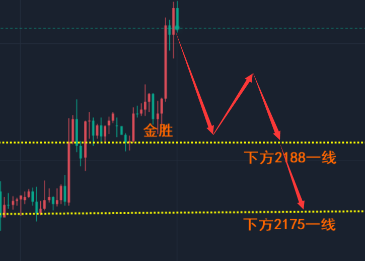 金胜：3.28金银晚间操作思路，做好高位持久战！