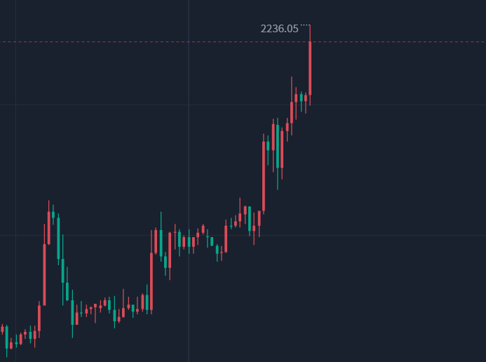 金胜：3.30周末金银操作思路，做好高位持久战！