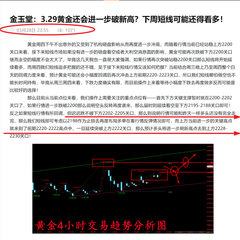 金玉堂：3.31黄金多头如期延续走高，下周短线交易还能追多？