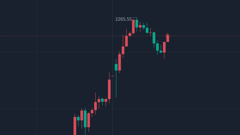 金胜：4.1周一晚间金银操作思路，做好高位震荡！