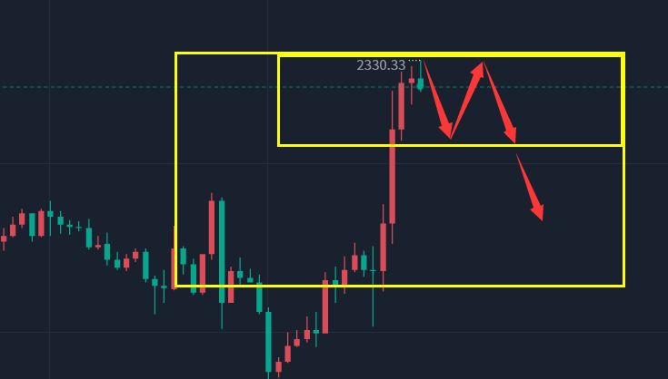 金胜：4.6本周末金银破新高，晚间非农继续拉高！