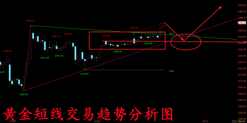 金玉堂：4.9黄金市场暂时没有什么可以阻挡继续看涨的脚步！ 