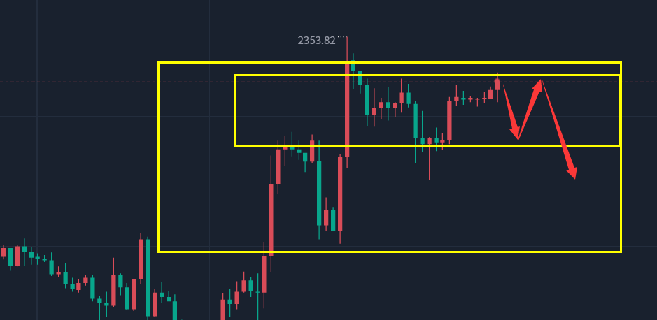 金胜：4.9周二金银操作思路，高位震荡利润大！