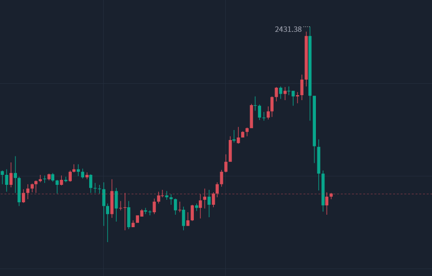 金胜：4.13周末金银操作思路，近期看顶部压制！