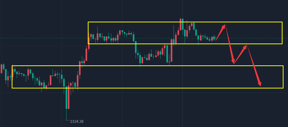 金胜：4.17金银把握好高位区间才是王道！