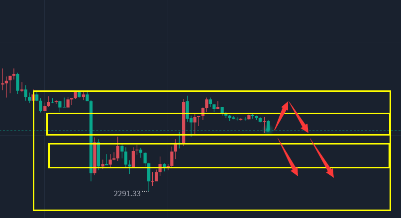 金胜：4.24金银先抓好区间利润，谨防急跌！