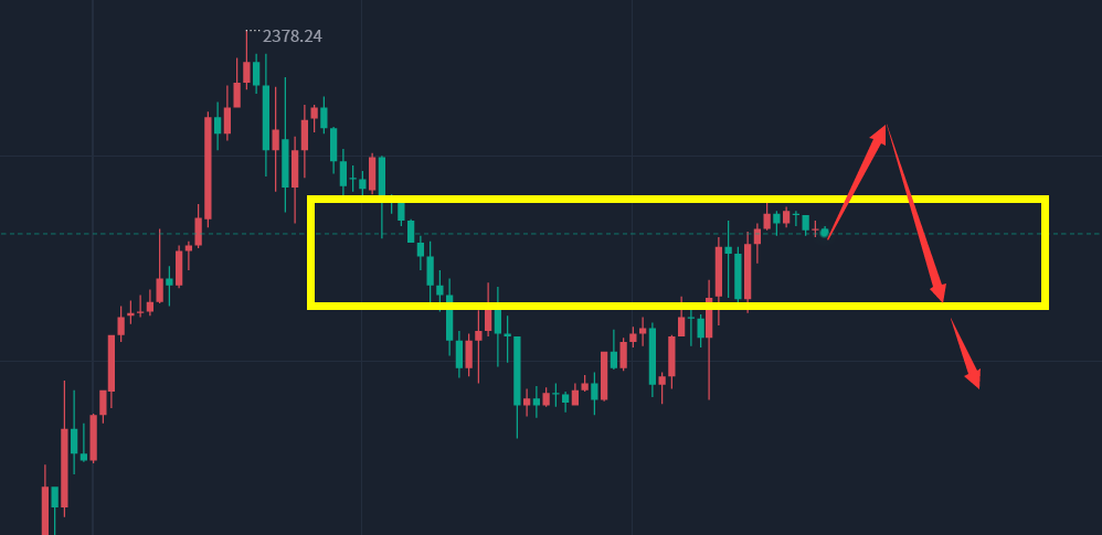 金胜：5.15黄金触顶直接空，利润非常可观！